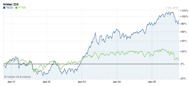 56169510ee8a8Guide_Investing_in_Japan_-_