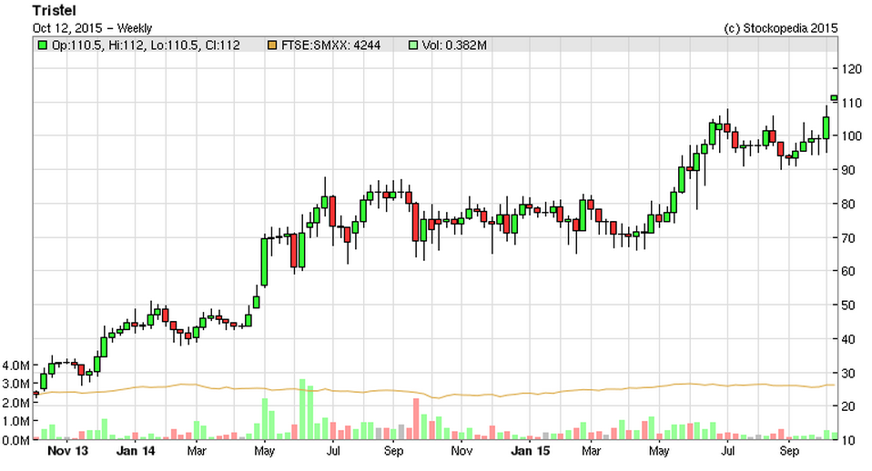 561b807b88369TSTL_chart.PNG