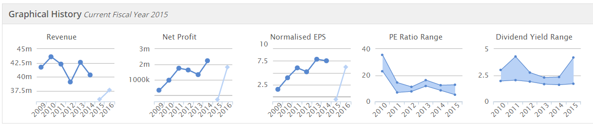 561e0815113a1SSY_graphs.PNG