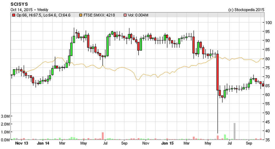 561e0a1dd4955SSY_chart2.PNG