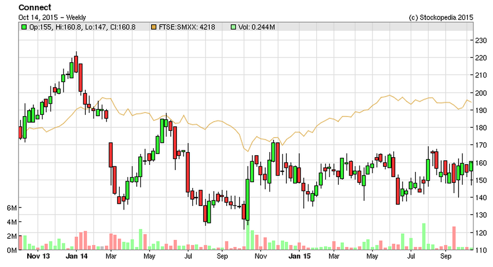 561e30152e094CNCT_chart.PNG