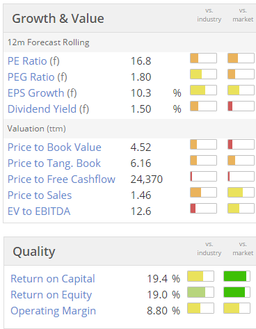 561e3330ae54dWGB_valuation.PNG