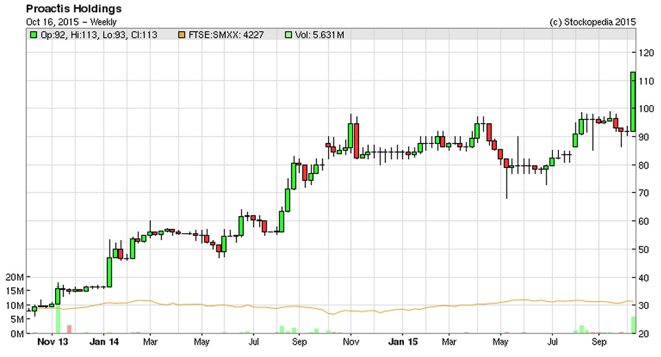5620e7815cad4PHD_chart.PNG
