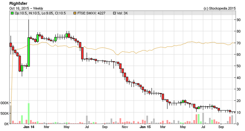5620e7cd0ded9RSTR_chart_2.PNG