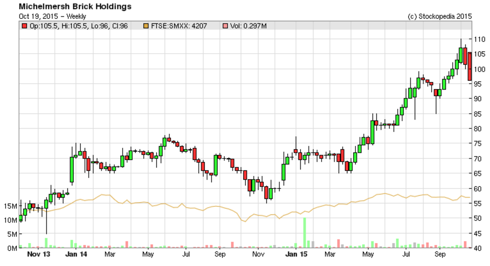 5624c7e068137MBH_chart2.PNG