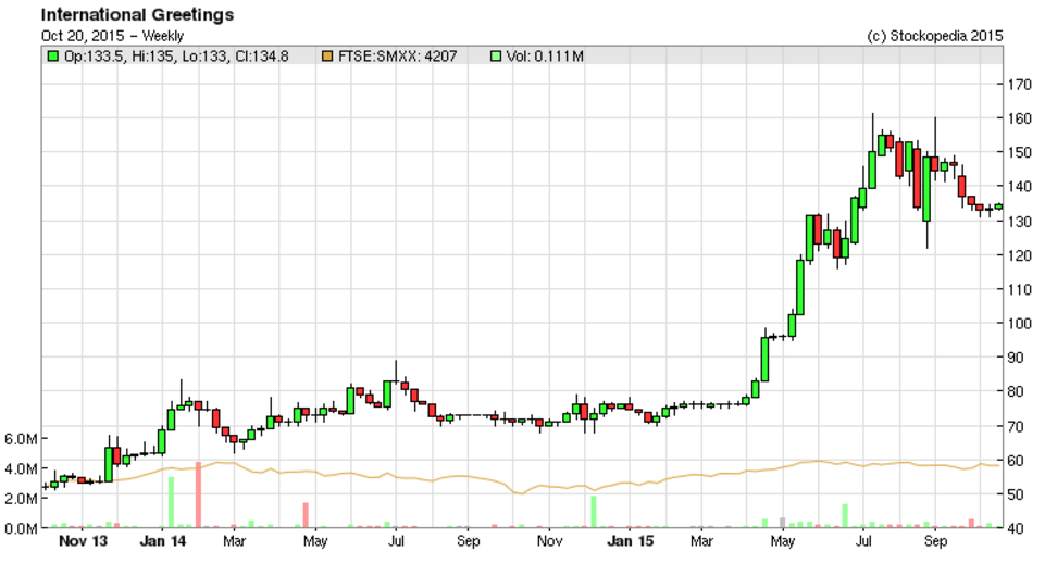 562612ffea330IGR_chart.PNG
