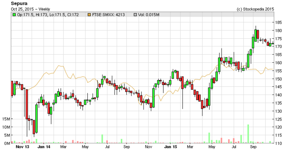 562ce7cfed411SEPU_chart.PNG