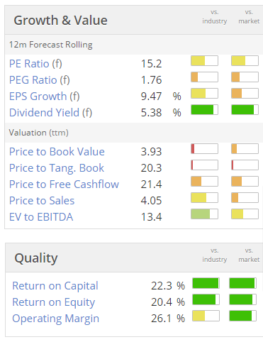 562cee345ef89FOXT_valuation.PNG