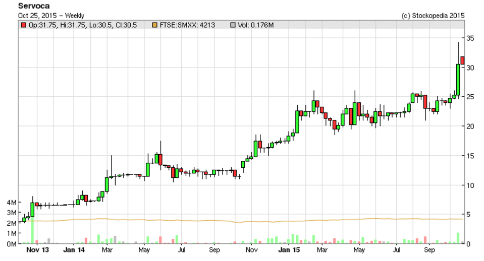 562cfbd9ee860SVCA_chart.PNG