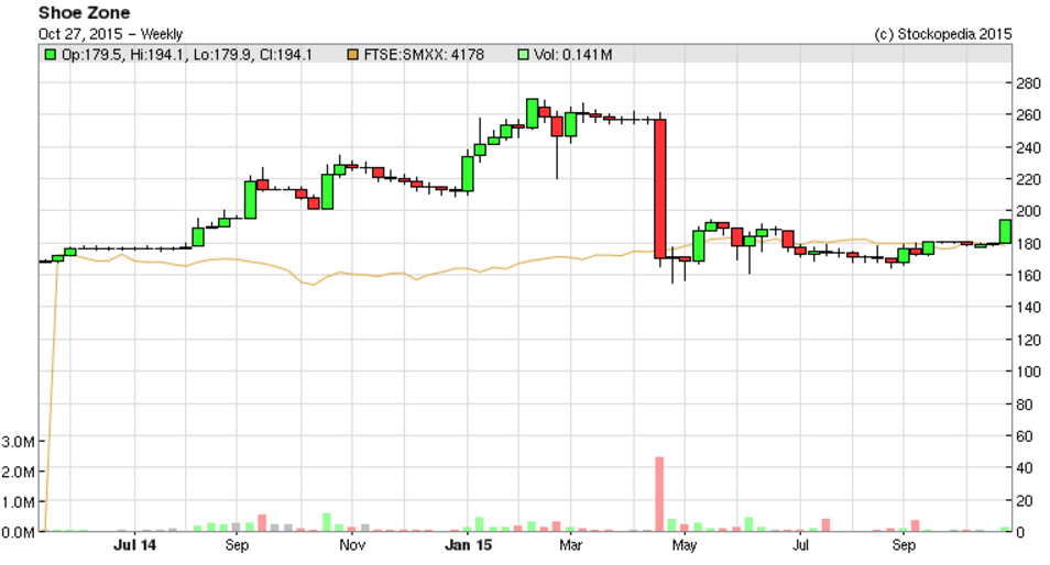 562f6a5b7f32eSHOE_chart.PNG