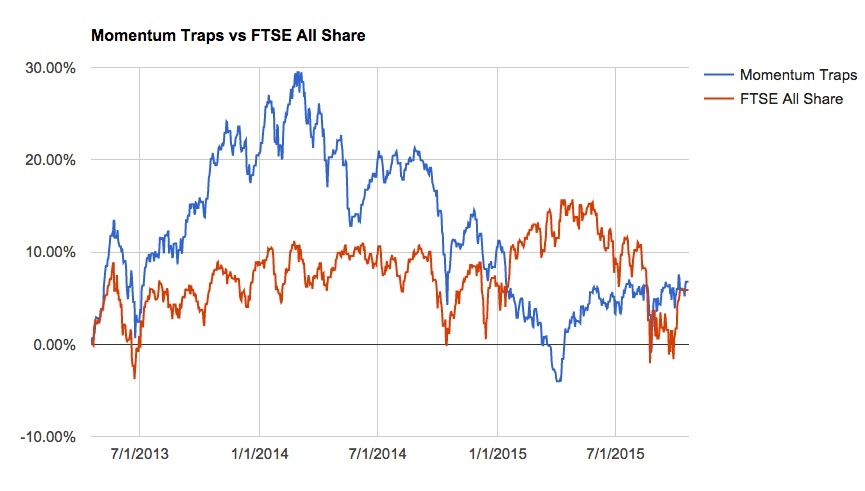 562f8eecc32b1Momentum_Traps_-_Google_She