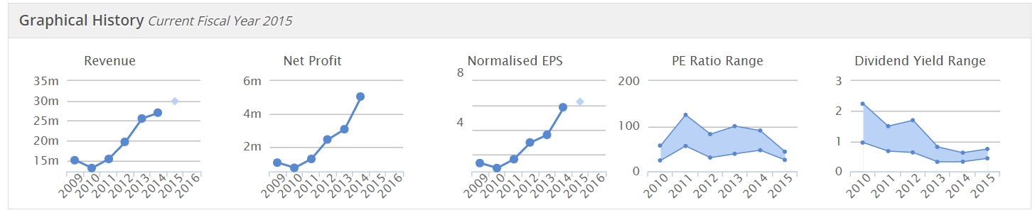 5630e94c66f4fPOS_graphs.PNG