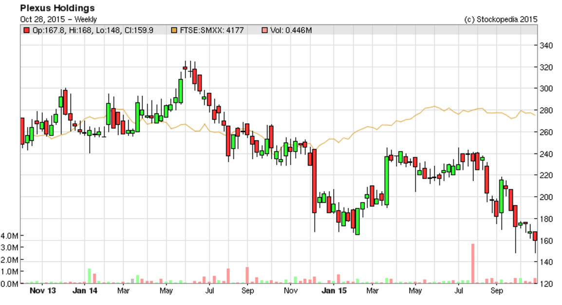 5631025b3190fPOS_chart.PNG