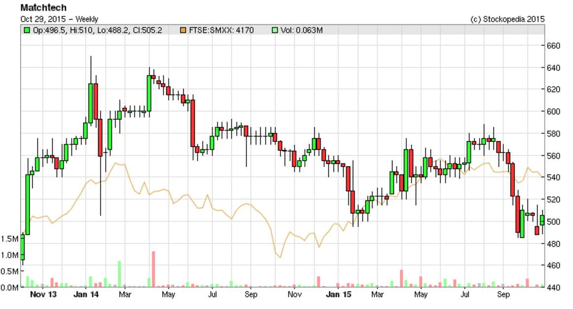 56321e9f4bfc2MTEC_chart.PNG