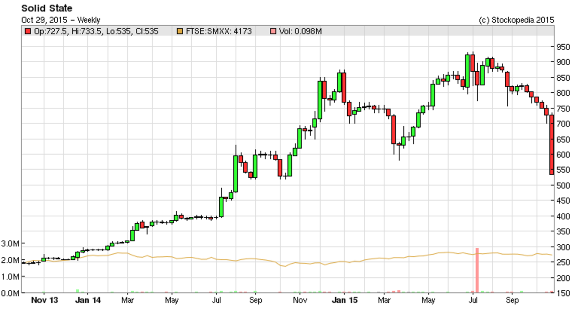 5632417cd9902SOLI_chart.PNG