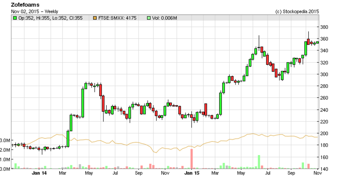 56374ce35d1b7ZTF_chart.PNG