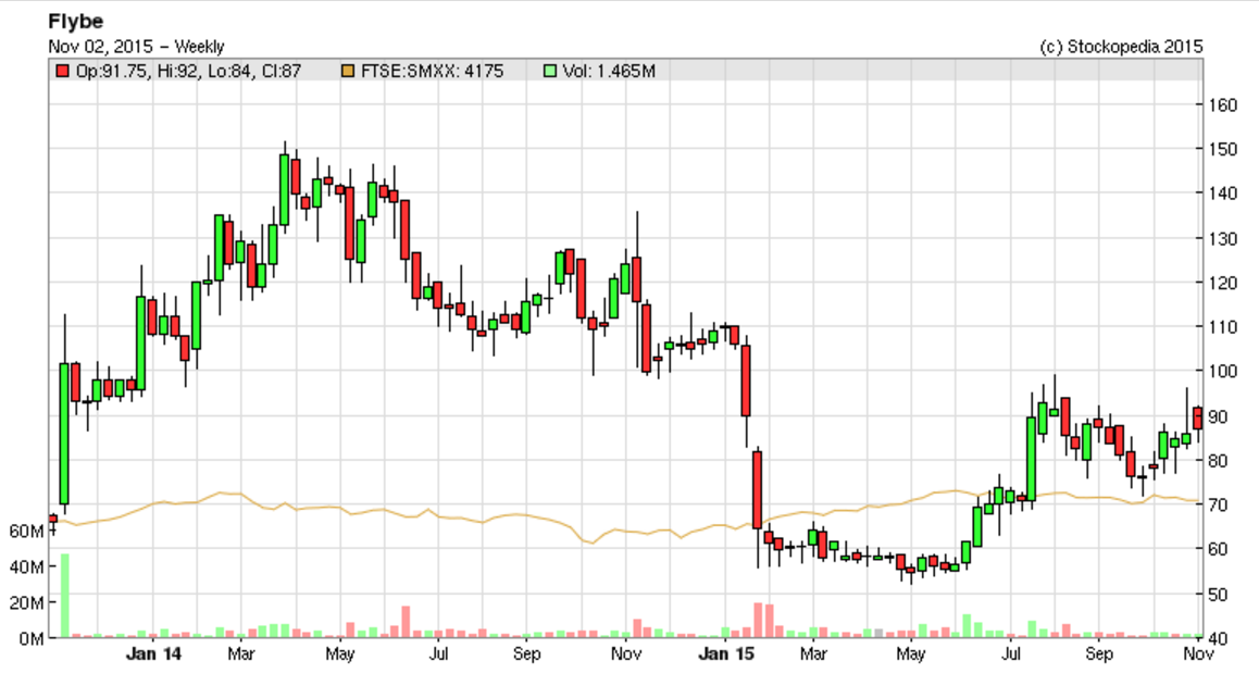 56375ce171bb8FLYB_chart12.PNG
