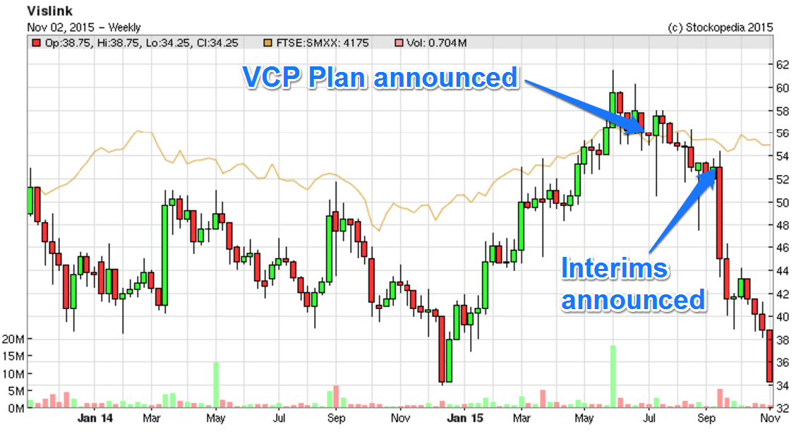 5637ba832a249VLK_chart.PNG