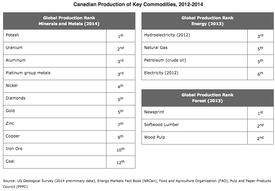 international_canada_production.png