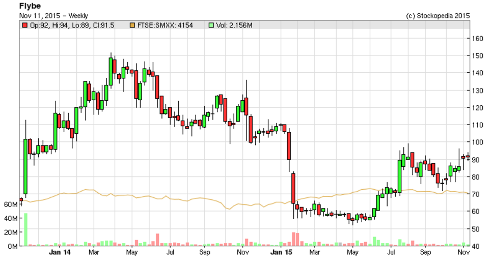 564307b068ab8FLYB_chart.PNG