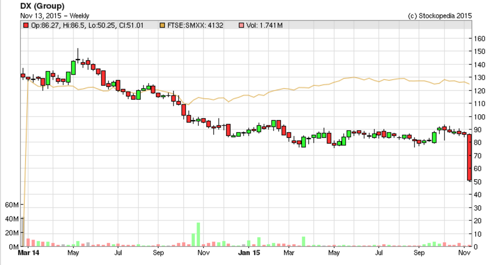 5645c7a845f0cDX_chart.PNG