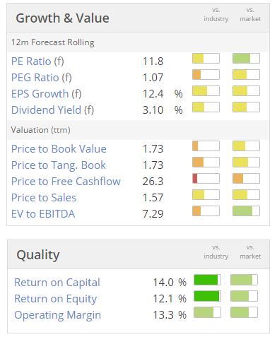 56460b731adadCGS_valuation.PNG