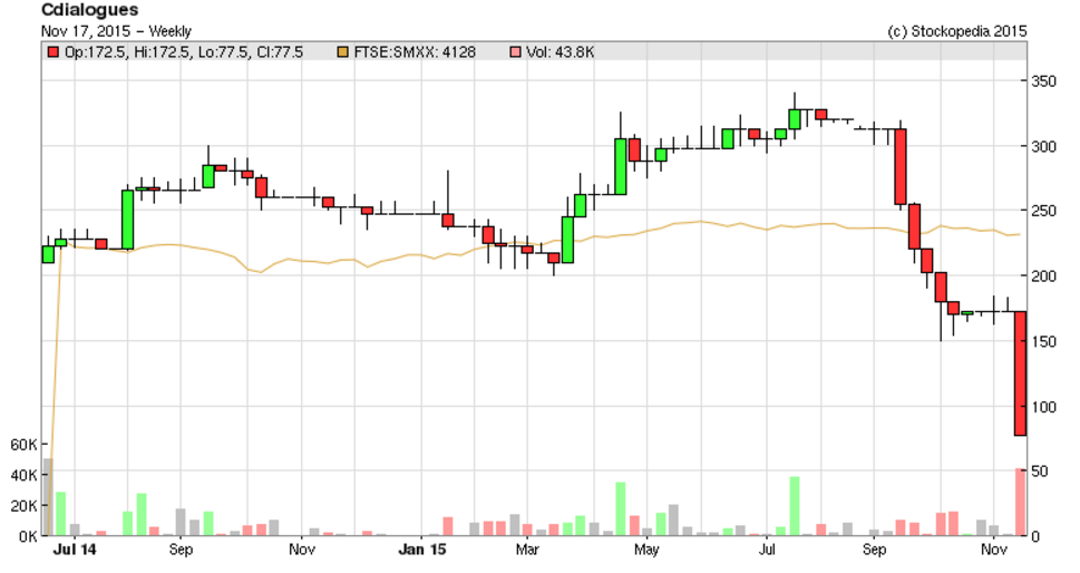 564baf472c4fdCDOG_chart.PNG