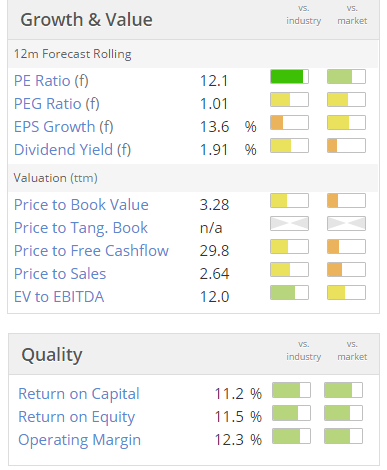 564bb284816c1IDOX_valuation.PNG