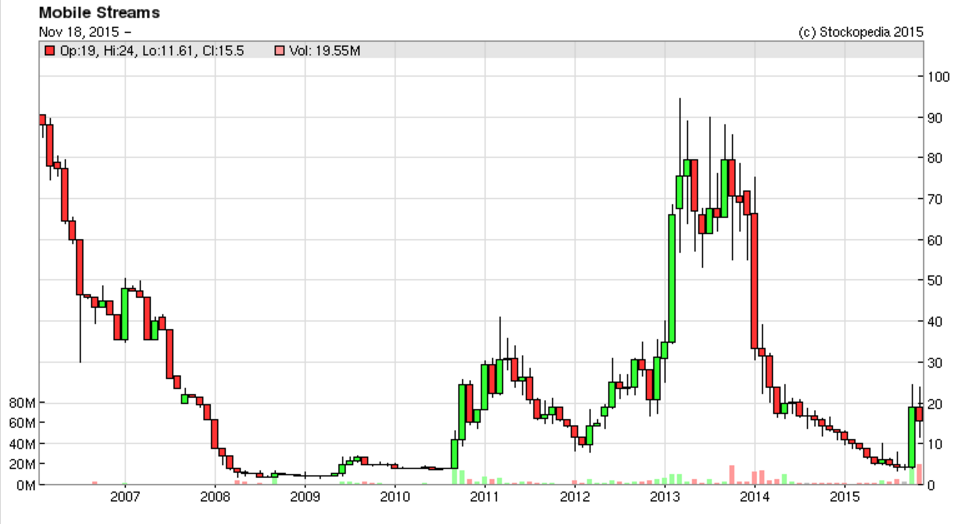 564bd4e7f2570MOS_chart.PNG