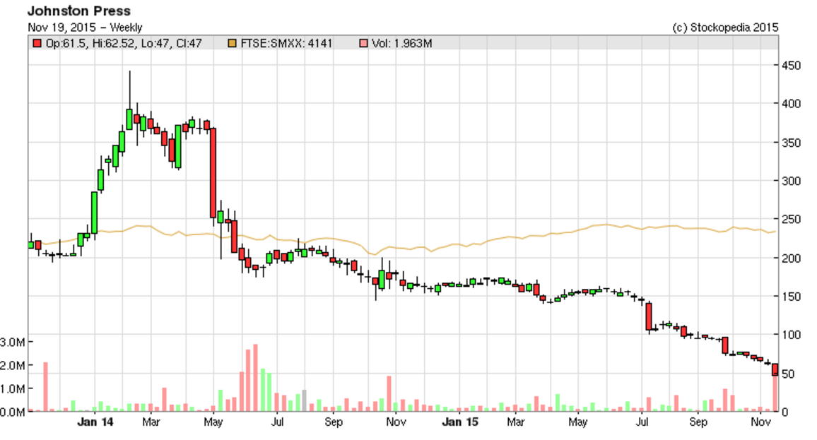 564da99d83ba9JPR_chart.PNG