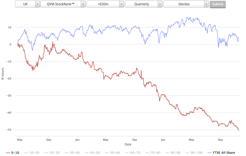 564dbf1dad4d5Sucker_Stocks_performance.p