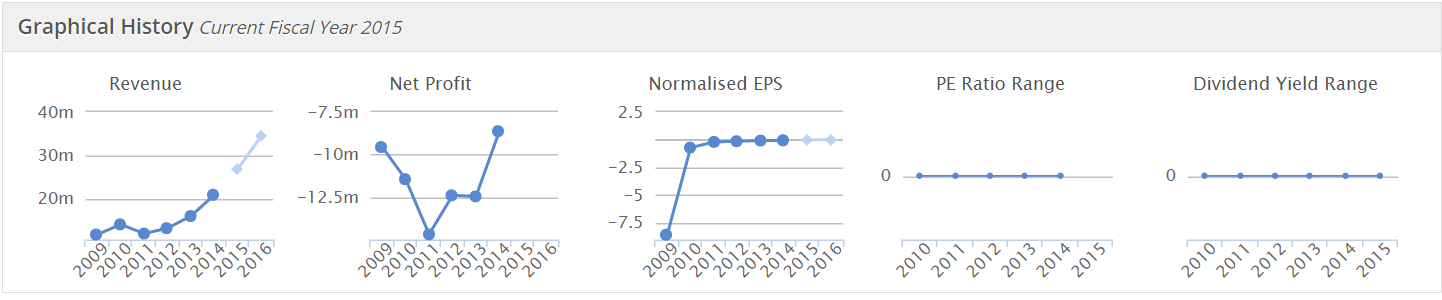 564f0529cc8a1HALO_graphs.PNG