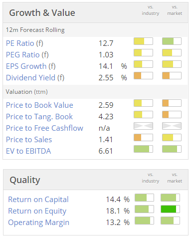 5655abec0135bVP._valuation.PNG