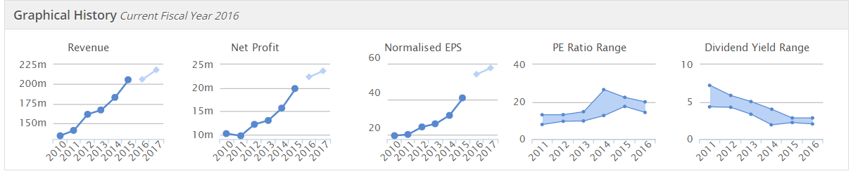 5655ac36bf164VP_graphs.PNG