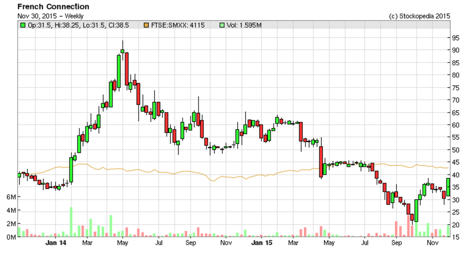 565ca3d992c8eFCCN_chart.PNG