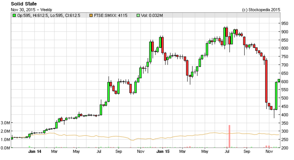 565cafc4d36d1SOLI_chart.PNG