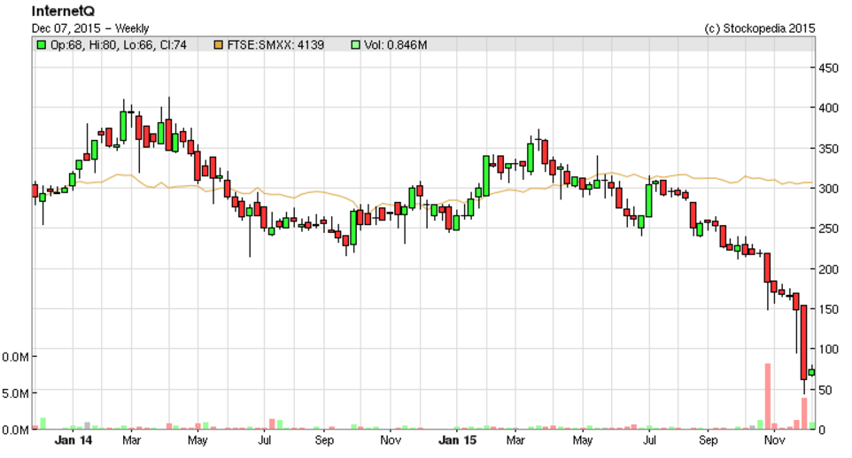 56660bb85b414INTQ_chart2.PNG