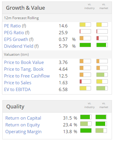 566613f1db1dcGAW_valuation.PNG