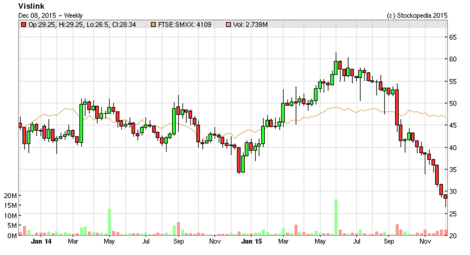 5666cad43915aVLK_chart.PNG