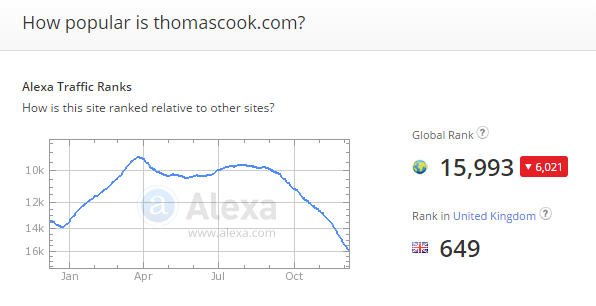 5668049c61d7aThomasCook_alexa.PNG