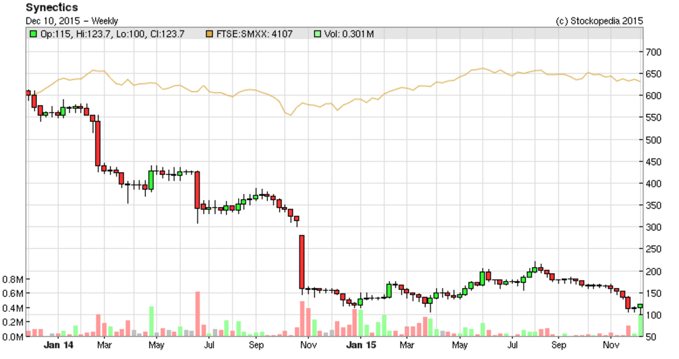 5669790e891f5SNX_chart.PNG