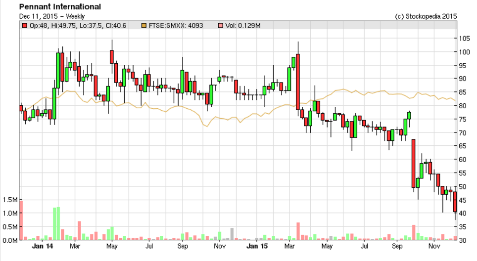 566ac8130bf39PEN_chart.PNG
