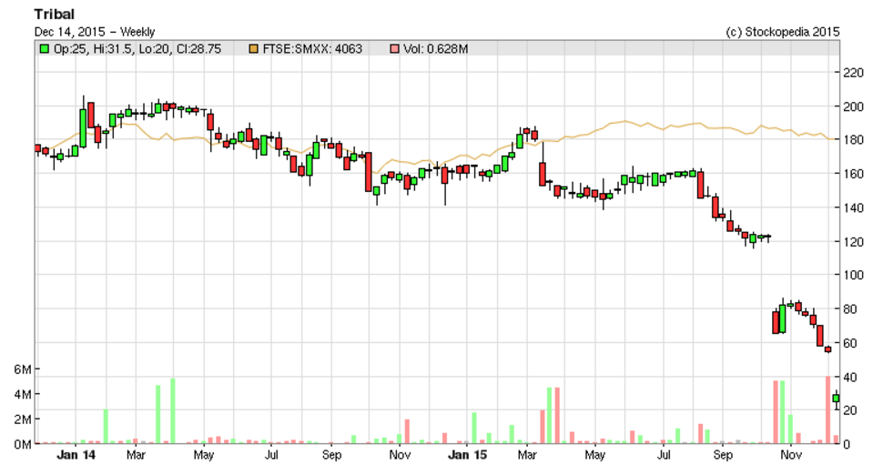 566eafb215918TRB_chart.PNG