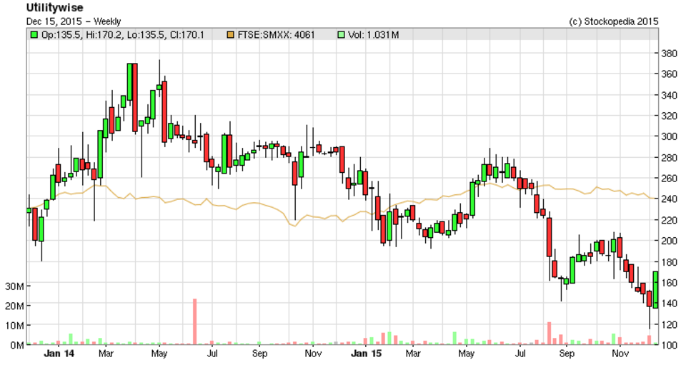 566ffa059d9d5UTW_chart.PNG