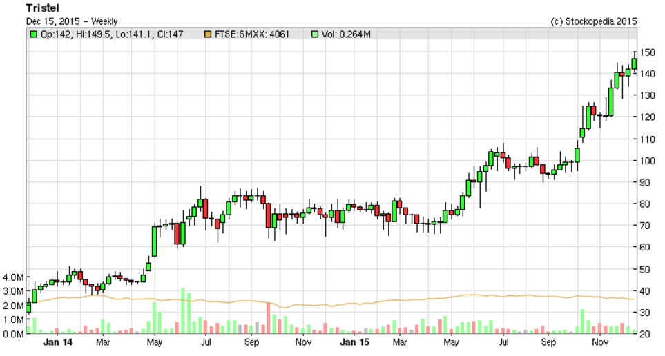 567003afbef4dTSTL_chart.PNG