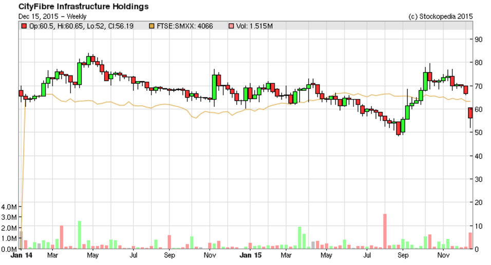 567012dd604c2CFHL_chart.PNG