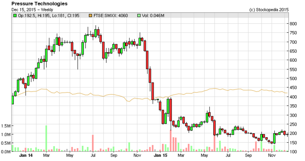 567064ba8ade5PRES_chart.PNG