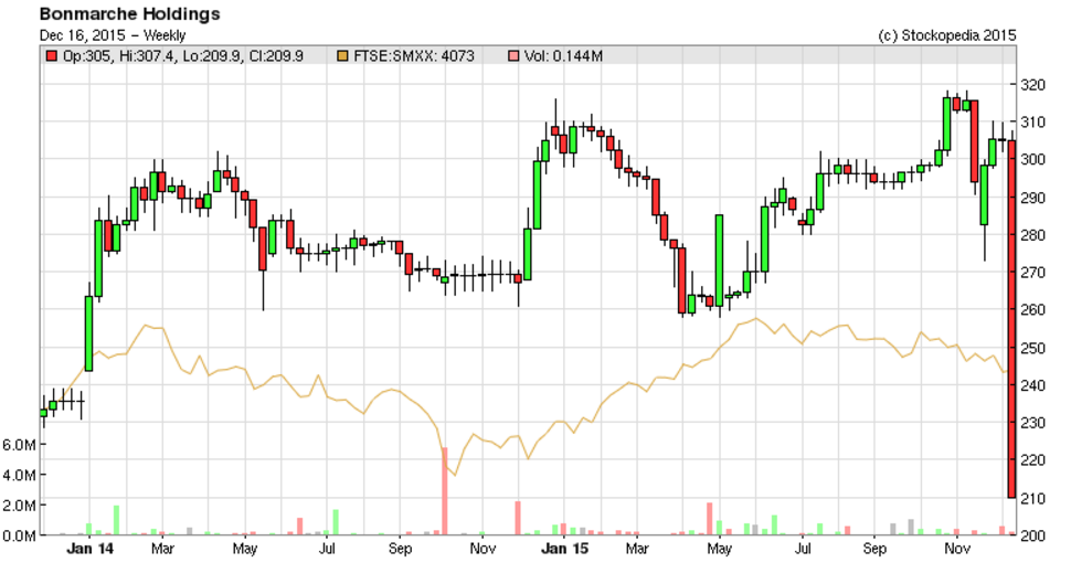 567145193c803BON_chart.PNG