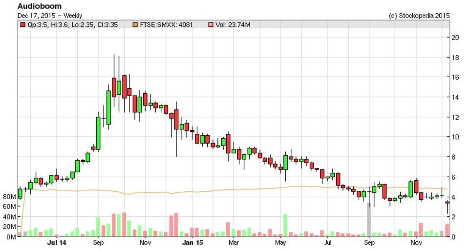 5672acdfdd4dcBOOM_chart.PNG