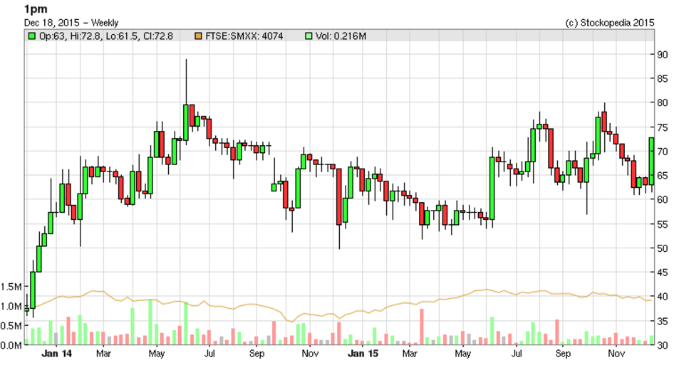 5673d656e80921pm_chart.PNG